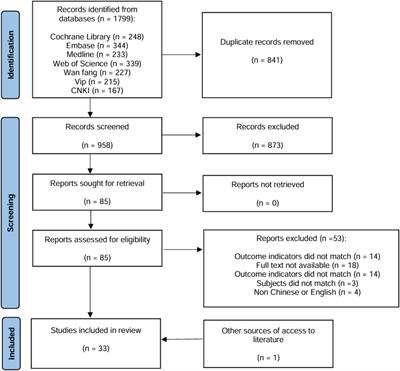 Effects of mind–body exercise on physical ability, mental health and quality of life in stroke patients: a systematic review and meta-analysis